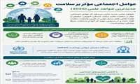 نقش تعیین‌کننده عوامل اجتماعی در سلامت انسان